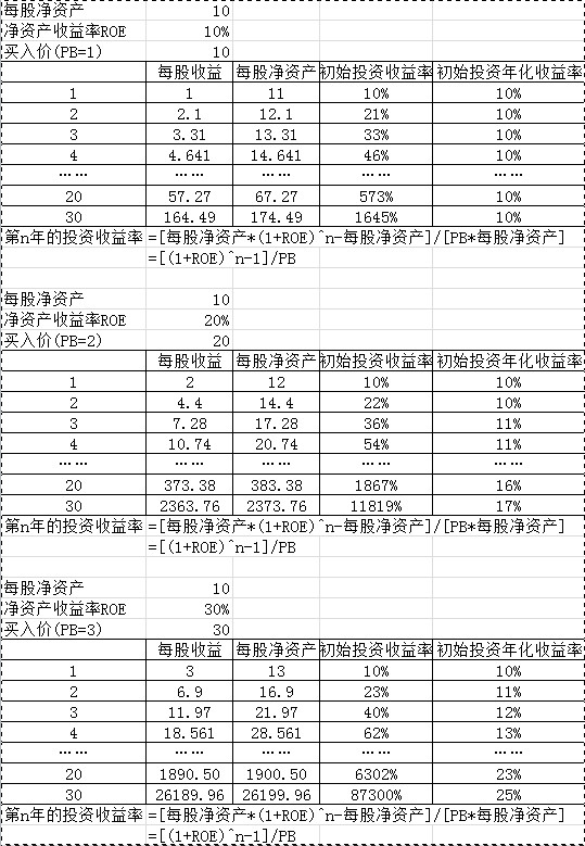 Curie1: 持续高ROE上市公司为什么有魅力?好