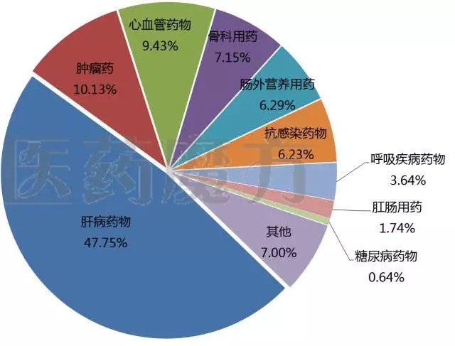 正大天晴导航_正大天晴医药代表收入