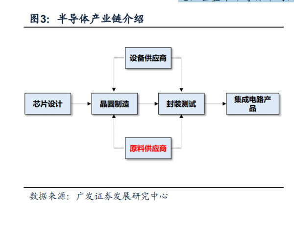高兴的加菲: 半导体行业记录 集锦,版权归原作者
