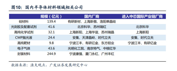 高兴的加菲: 半导体行业记录 集锦,版权归原作者
