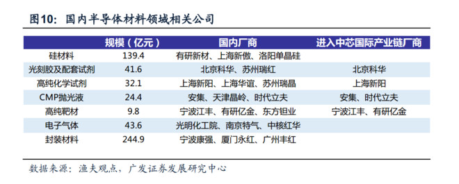 高兴的加菲: 半导体行业记录 集锦,版权归原作者