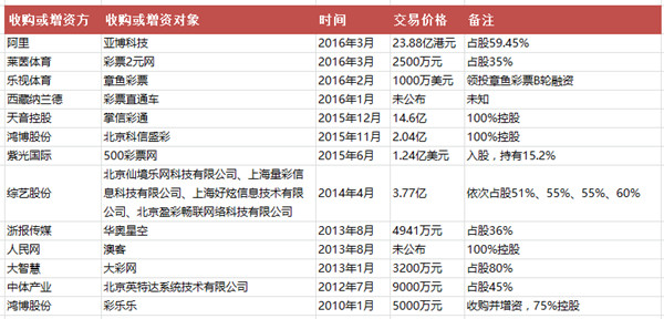 新浪彩通: 揭秘:被莱茵体育收购的彩票2元网是