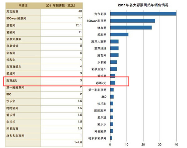 新浪彩通: 揭秘:被莱茵体育收购的彩票2元网是