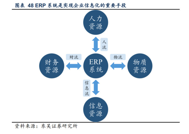 高兴的加菲: 关于工业4.0的一些知识 东吴证券