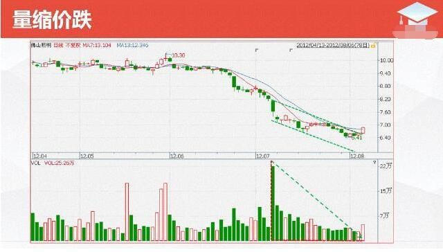: 老手说教:如何真正看懂量价分析? 在做股票投