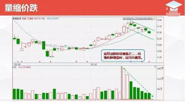 : 老手说教:如何真正看懂量价分析? 在做股票投
