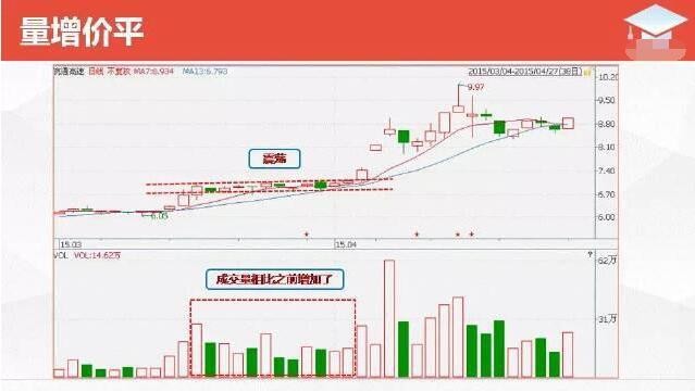 : 老手说教:如何真正看懂量价分析? 在做股票投