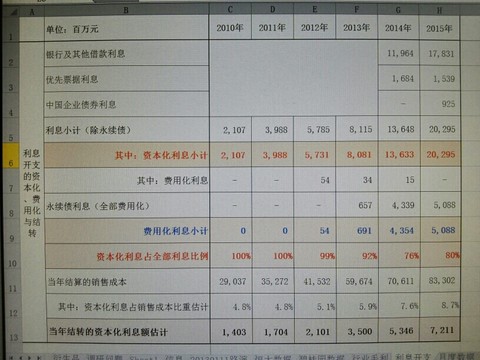 利息收入记账凭证图片_利息收入 资本化(3)