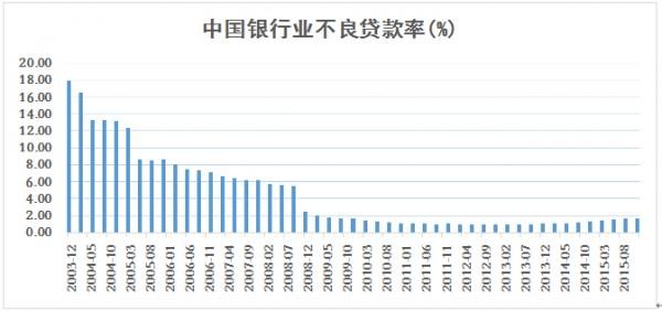 中国银行收入证明模板_中国收入不良指数(2)
