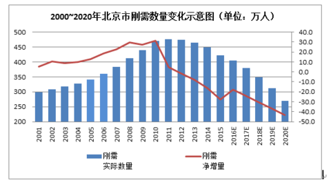 下一次人口普查时间_国家统计局 下次人口普查尽可能结合住房普查(2)