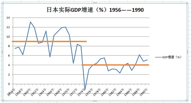 1997年台湾地区GDP总量_2021年台湾gdp增长(3)