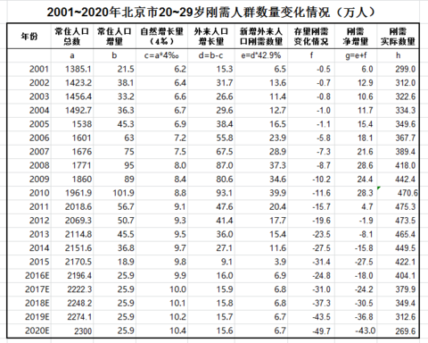 2020江苏各市常住人口增加_江苏地图(3)