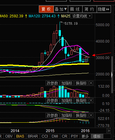 什么是有效跌破5日均线 153d6652be7d433fce993cdc.png!custom660.jpg