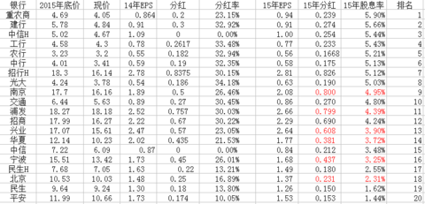 分红率排名_股东分红表格范文图片(2)