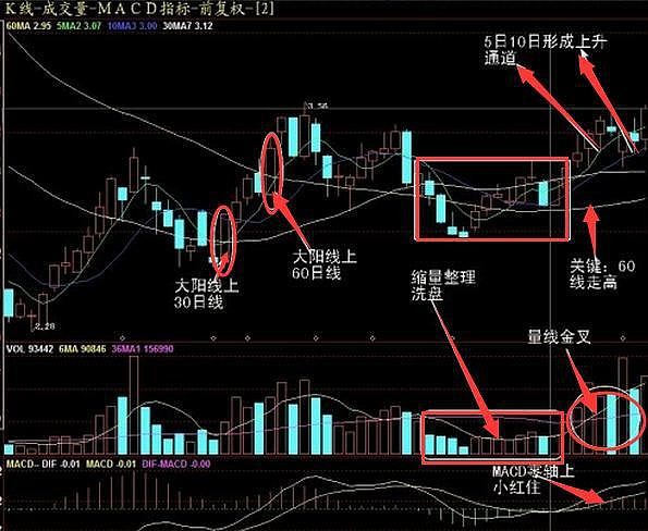 超短线选股技巧! $金贵银业(sz002716)$