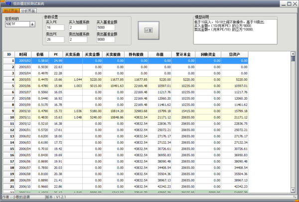 小散的逆袭: 低估值定投回测软件V1.2.1做好了