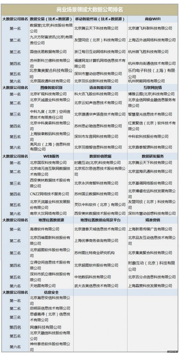 风控公司排名_装修公司(2)