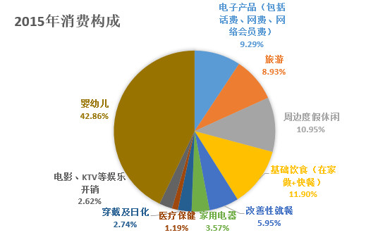 人口趋势作文_中国人口变化趋势图(2)