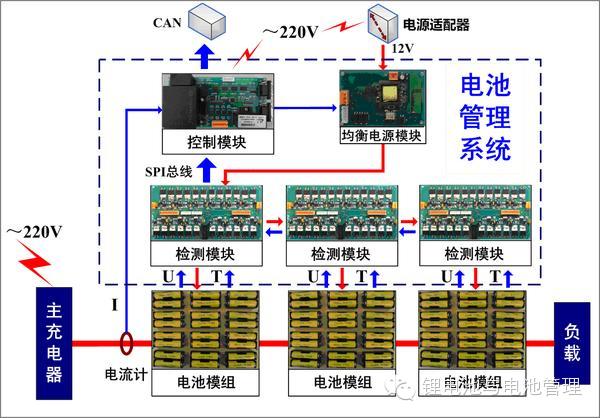 中國電池管理系統行業市場調查研究報告