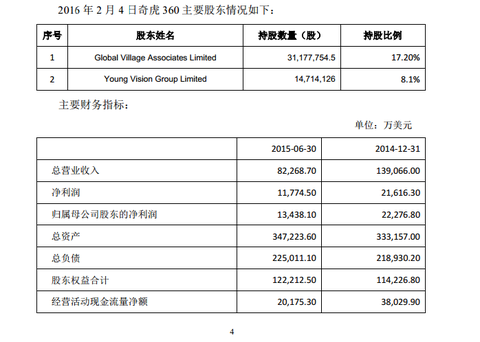 图腾小马: 中概股360私有化,回归A股市场,是个