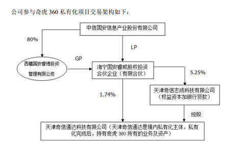 图腾小马: 中概股360私有化,回归A股市场,是个