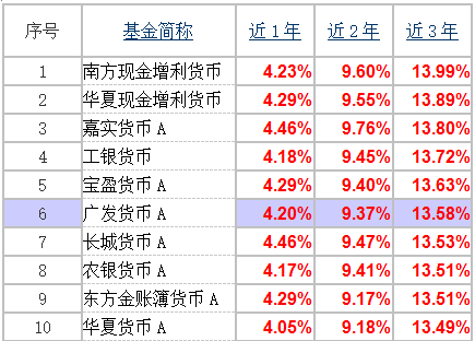 建信恒久价值混合近一周华体会- 华体会体育官网- 华体会体育APP下载上涨002%
