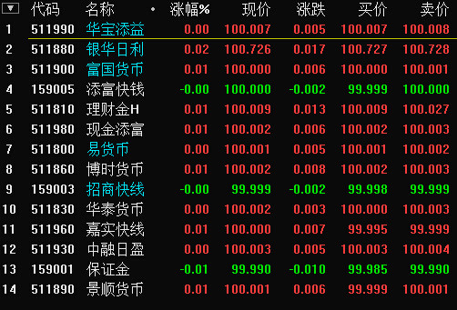 支付宝基金理财提前取_理财提前支付取基金宝怎么取_理财基金提前赎回