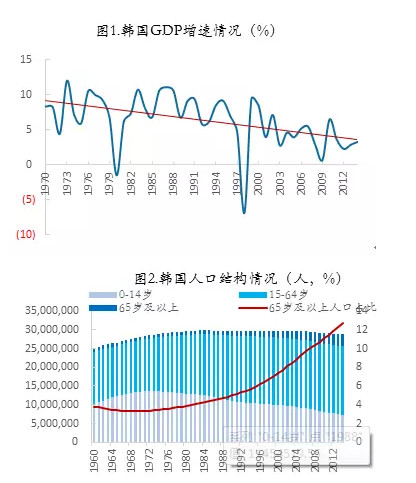 90年代中韩gdp_90年代(2)