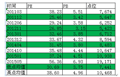 资VS被动投资 一、以史为鉴 医药行业是我国股