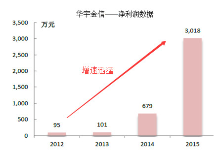 斓旅: 【斓旅】信息发展:食品流通溯源领域专家