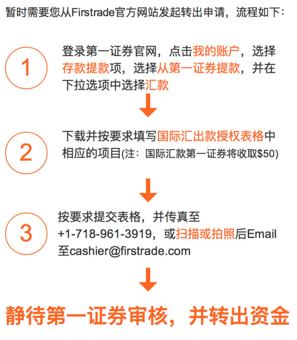 交易小助手: 雪球美股账户提取资金指引 目前暂