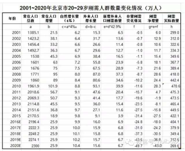 深圳2020年常住人口数量_长沙市2021年常住人口(3)