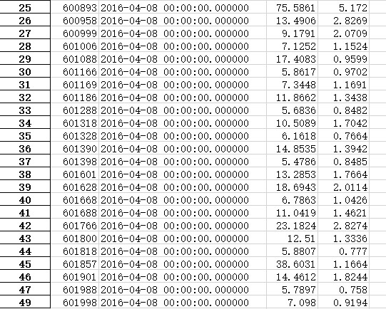 左拐弯: 关于指数上证50的市盈率计算1 参考了