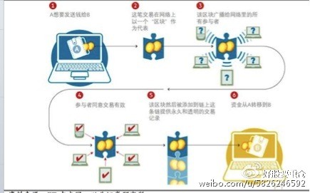 比特币是什么材料做成的 153fd1ddd432bd3fe621dd1e.jpg!custom660.jpg