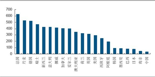 旺仔牛奶_人均牛奶消费量