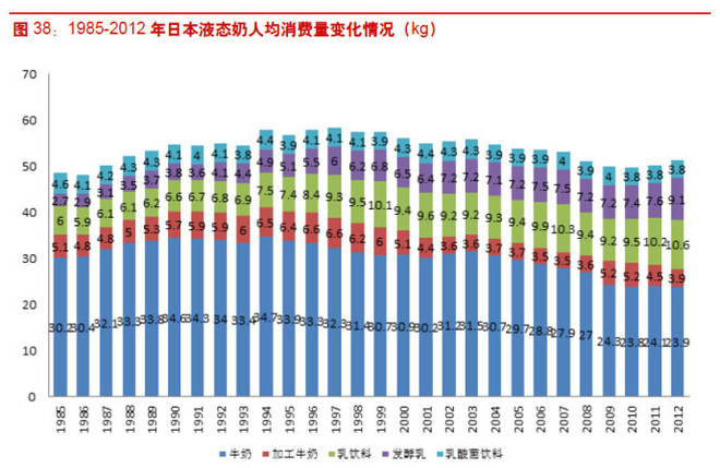 日本1985年人口总数_1985年日本民风(3)