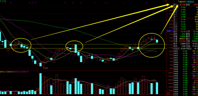 狙击木星: 2016.4.10号大牛股之潜力股$力帆股