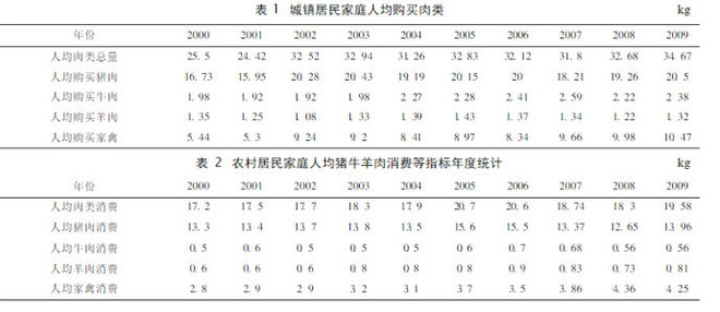牛奶人均消费量_腊味人均消费量(2)