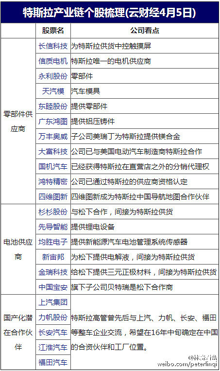 思维列控股票历史行情财经须知