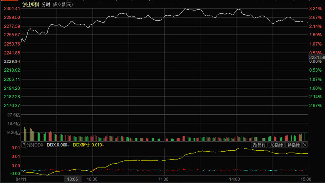 上证指数今日行情明天怎样走 15404dff18174d3fdaf73d3e.png!custom660.jpg