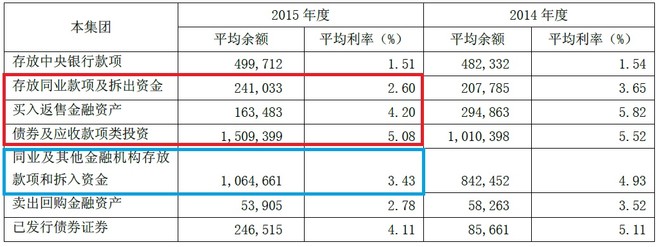 看好股市的新人: 中信银行和浦发银行的同业业