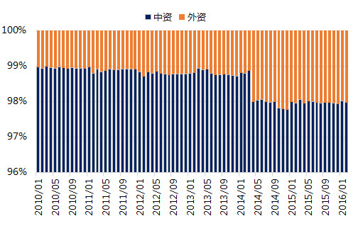 中国人保财险_富阳财险市场保费收入(3)