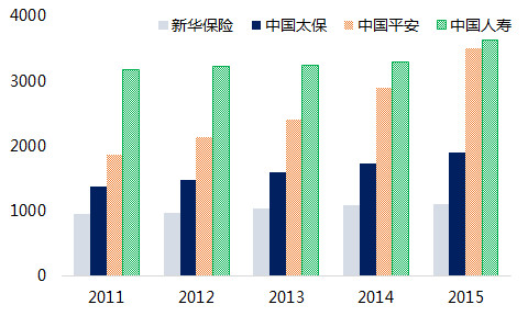 采保费_中国保费收入数据(2)