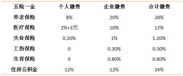 姬无艺: 科大智能(自选股6号) 最近有升级生产线