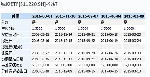 杠杆原理_普通收入杠杆