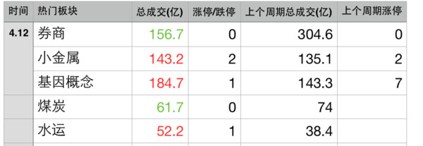 殷剑平: 20160412复盘 ---大盘点数--(颜色是相