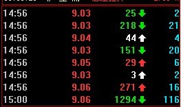 高山居士: 盘口语言 有句俗语叫做会看看门道,不