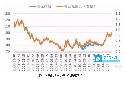 汇率与gdp的关系(3)