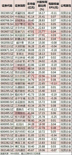 股票推荐官网_今日牛股+明日潜力股全解析_短线+长线策略每日更新中信保诚嘉鸿债券A