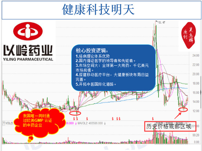价值50老吴: 【寻找价值50】以岭药业(002603